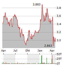 WISDOMTREE ENERGY Aktie Chart 1 Jahr