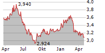 WISDOMTREE GRAINS ETC Chart 1 Jahr