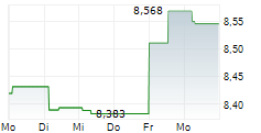 WISDOMTREE LIVE CATTLE ETC 5-Tage-Chart
