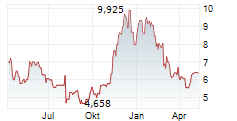 WISDOMTREE PHYSICAL CRYPTO MARKET Chart 1 Jahr