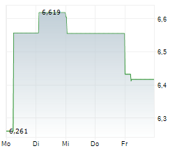 WISDOMTREE PHYSICAL CRYPTO MEGA CAP Chart 1 Jahr WISDOMTREE PHYSICAL CRYPTO MEGA CAP Chart 1 Jahr
