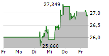 WISDOMTREE PHYSICAL SILVER AKTIEN News | A0N6XJ Nachrichten