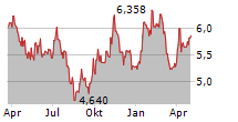 WISDOMTREE SOYBEAN OIL ETC Chart 1 Jahr