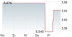 WISDOMTREE SOYBEAN OIL ETC 5-Tage-Chart