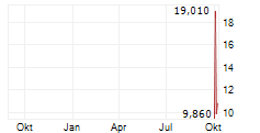 WISEQEY CORP Chart 1 Jahr