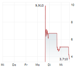 WISESAT.SPACE HOLDINGS CORP Chart 1 Jahr WISESAT.SPACE HOLDINGS CORP Chart 1 Jahr