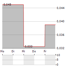 WISHPOND TECHNOLOGIES Aktie 5-Tage-Chart