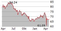 WIWIN JUST GREEN IMPACT Chart 1 Jahr