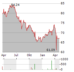 WIWIN JUST GREEN IMPACT Aktie Chart 1 Jahr