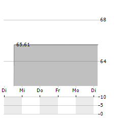 WIWIN JUST GREEN IMPACT Aktie 5-Tage-Chart