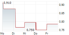 WM TECHNOLOGY INC 5-Tage-Chart