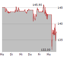 WOLTERS KLUWER NV Chart 1 Jahr