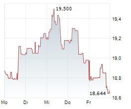 WOODSIDE ENERGY GROUP LTD Chart 1 Jahr WOODSIDE ENERGY GROUP LTD Chart 1 Jahr