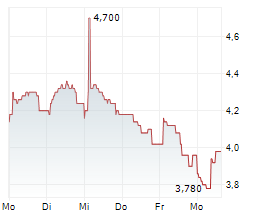 WORKSPACE GROUP PLC Chart 1 Jahr