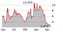 WORKSPORT LTD Chart 1 Jahr