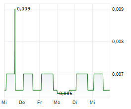 WORLD COPPER LTD Chart 1 Jahr