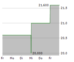 WORLD KINECT CORPORATION Chart 1 Jahr