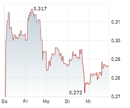 WORLDLINE SA Chart 1 Jahr WORLDLINE SA Chart 1 Jahr