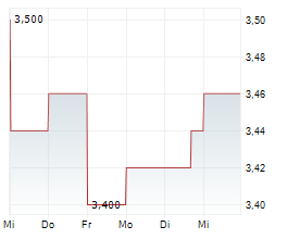 WORLDWIDE HEALTHCARE TRUST PLC Chart 1 Jahr