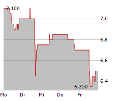 WPP PLC Chart 1 Jahr