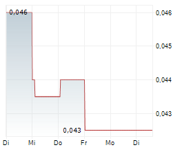 WRKR LTD Chart 1 Jahr WRKR LTD Chart 1 Jahr