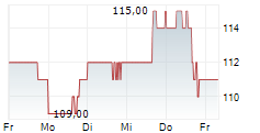 WSP GLOBAL INC 5-Tage-Chart