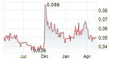 WULING MOTORS HOLDINGS LTD Chart 1 Jahr