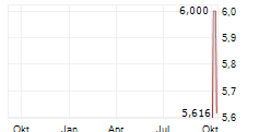 WUXI LEAD INTELLIGENT EQUIPMENT CO LTD ADR Chart 1 Jahr