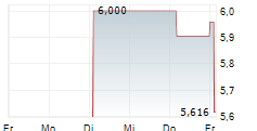 WUXI LEAD INTELLIGENT EQUIPMENT CO LTD ADR 5-Tage-Chart