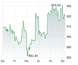 WW GRAINGER INC Chart 1 Jahr
