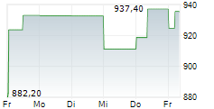 WW GRAINGER INC 5-Tage-Chart