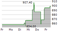 WW GRAINGER INC 5-Tage-Chart