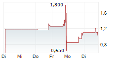 X3 HOLDINGS CO LTD 5-Tage-Chart