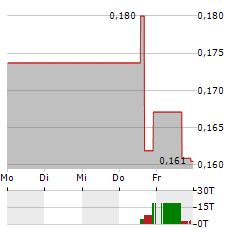 X4 PHARMACEUTICALS Aktie 5-Tage-Chart