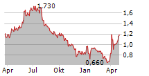 XAAR PLC Chart 1 Jahr