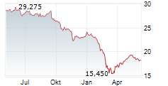 XAI FLOATING RATE & ALTERNATIVE INCOME TRUST Chart 1 Jahr