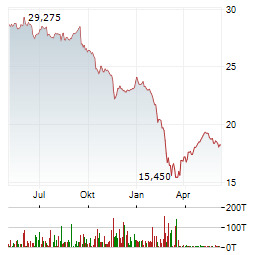 XAI FLOATING RATE & ALTERNATIVE INCOME TRUST Aktie Chart 1 Jahr