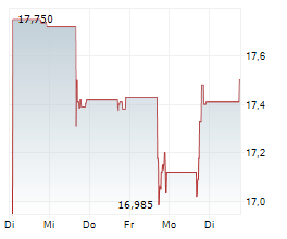 XAI FLOATING RATE & ALTERNATIVE INCOME TRUST Chart 1 Jahr XAI FLOATING RATE & ALTERNATIVE INCOME TRUST Chart 1 Jahr