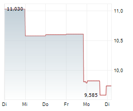 XANADU QUANTUM TECHNOLOGIES LIMITED Chart 1 Jahr
