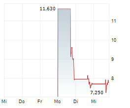 XANADU QUANTUM TECHNOLOGIES LIMITED Chart 1 Jahr