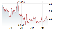 XBIOTECH INC Chart 1 Jahr