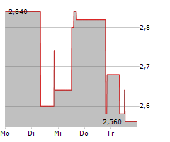 XBIOTECH INC Chart 1 Jahr