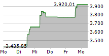 XBT PROVIDER BITCOIN TRACKER EURO 5-Tage-Chart