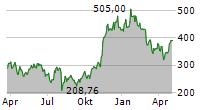 XBT PROVIDER BITCOIN TRACKER ONE Chart 1 Jahr