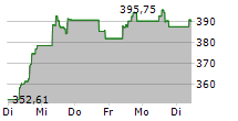 XBT PROVIDER BITCOIN TRACKER ONE 5-Tage-Chart