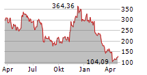 XBT PROVIDER ETHER TRACKER EURO Chart 1 Jahr