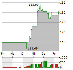 XBT PROVIDER ETHER TRACKER EURO Aktie 5-Tage-Chart