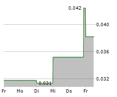 XEBRA BRANDS LTD Chart 1 Jahr