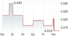 XEBRA BRANDS LTD 5-Tage-Chart