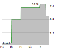 XENCOR INC Chart 1 Jahr